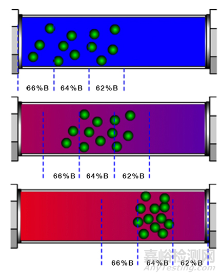 淺析HPLC梯度洗脫產(chǎn)生的“鬼峰”