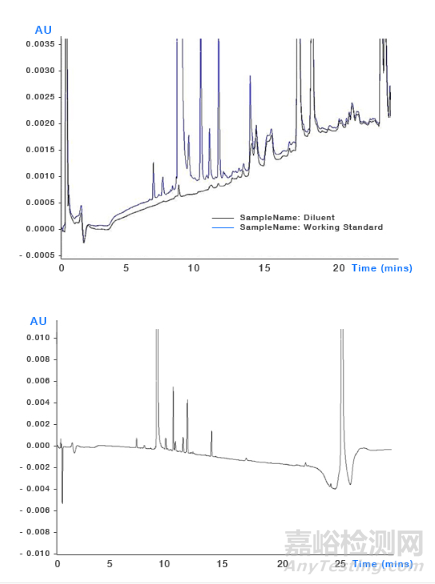 淺析HPLC梯度洗脫產(chǎn)生的“鬼峰”