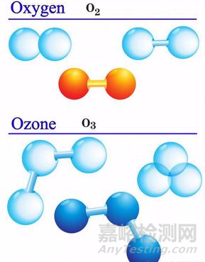臭氧消毒殺菌的特點與其它方式的對比