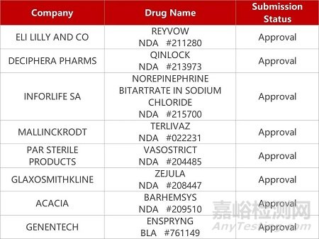 【藥研日報(bào)0919】恒瑞選擇性細(xì)胞周期阻斷劑獲批臨床 | 全球首款肝腎綜合征新藥獲批上市...