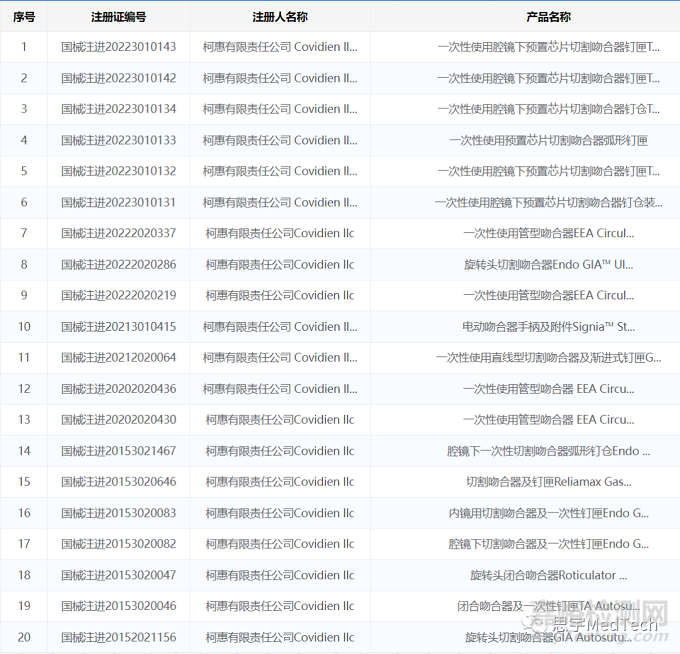 美敦力吻合器創(chuàng)新產(chǎn)品盤點(diǎn)