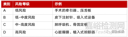 新加坡醫(yī)療器械市場準(zhǔn)入制度