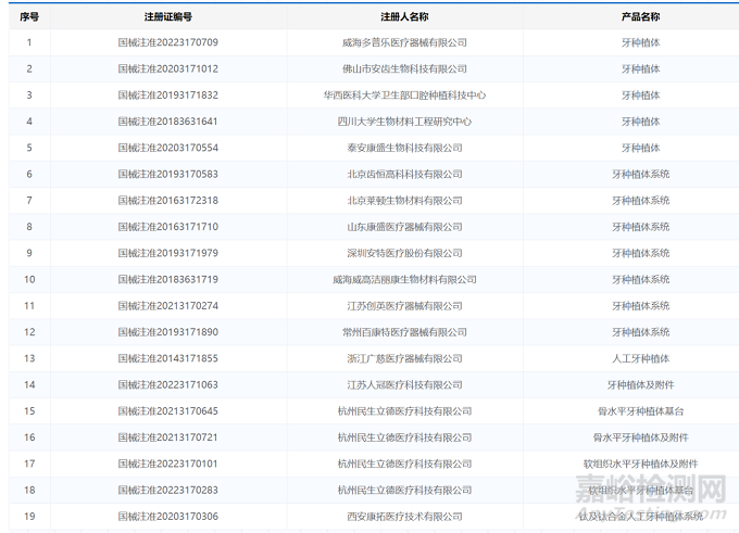 牙種植體技術(shù)與專利分析