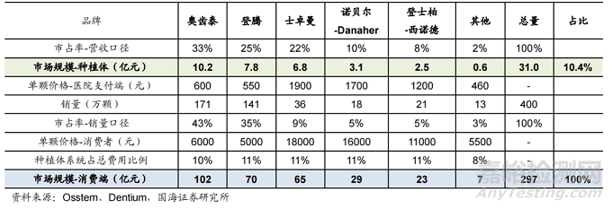 牙種植體技術(shù)與專利分析