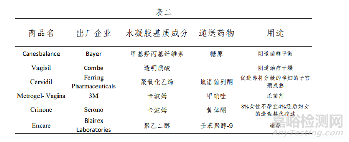 水凝膠的技術(shù)發(fā)展、結(jié)構(gòu)形式及藥物應(yīng)用