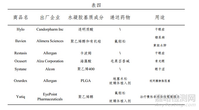 水凝膠的技術(shù)發(fā)展、結(jié)構(gòu)形式及藥物應(yīng)用