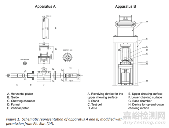 口香糖載藥系統(tǒng)的體外表征