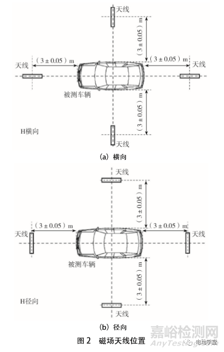 新能源電動汽車磁場輻射騷擾標準解析與驗證