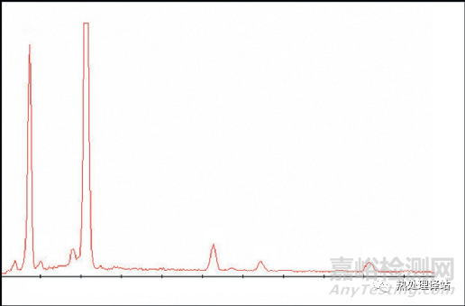 夾雜物導(dǎo)致齒輪脆性開裂失效分析