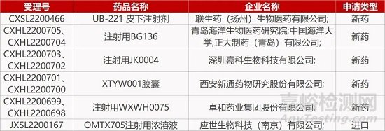 【藥研日報0920】上海芳拓AAV基因療法獲批眼科臨床 | 天科雅婦科泛癌種CAR-T臨床前研究積極...