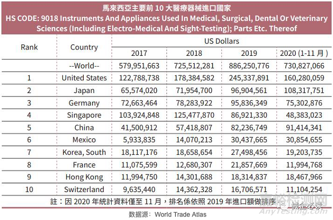 馬來西亞醫(yī)療器械的市場及準(zhǔn)入流程
