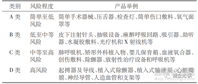 馬來西亞醫(yī)療器械的市場及準(zhǔn)入流程