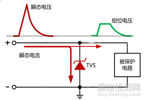 電磁兼容整改器件TVS如何選型