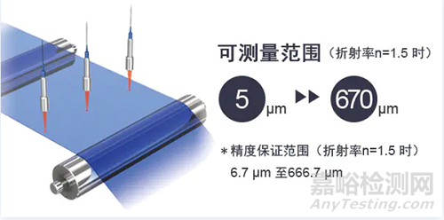鋰離子電池隔膜性能要求與相關(guān)測(cè)試
