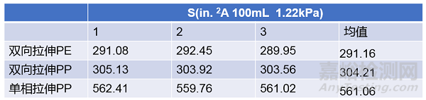 鋰離子電池隔膜性能要求與相關(guān)測(cè)試
