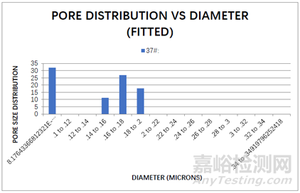 鋰離子電池隔膜性能要求與相關(guān)測(cè)試