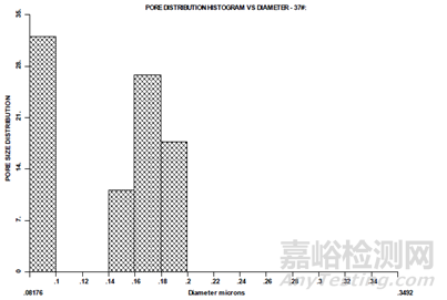 鋰離子電池隔膜性能要求與相關(guān)測(cè)試