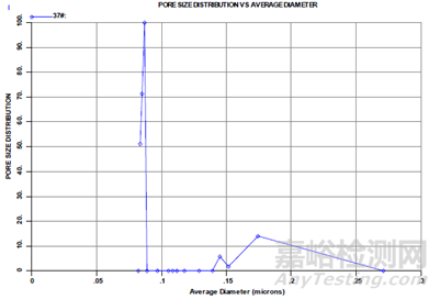 鋰離子電池隔膜性能要求與相關(guān)測(cè)試