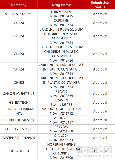 【藥研發(fā)0921】蘇州瑞博siRNA療法獲批降血脂臨床 | 德琪PD-L1/4-1BB雙抗獲胰腺癌孤兒藥資格...