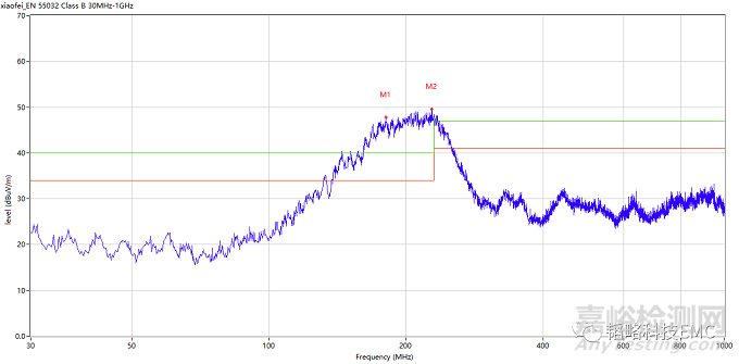DCDC電源問題排查思路分享