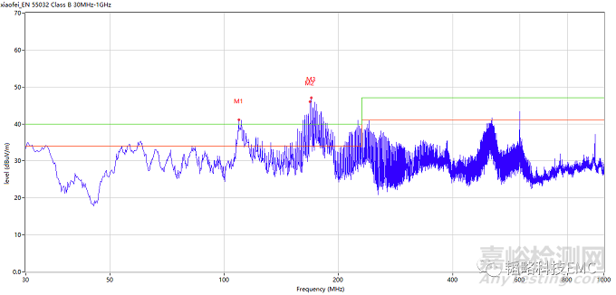 DCDC電源問題排查思路分享