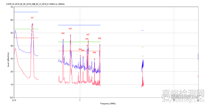 DCDC電源問題排查思路分享