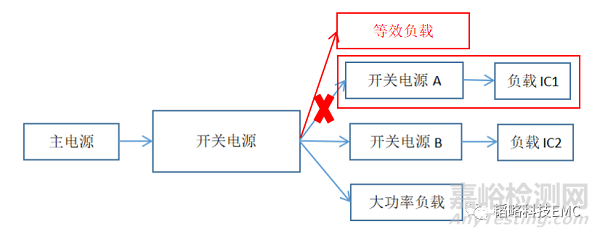 DCDC電源問題排查思路分享
