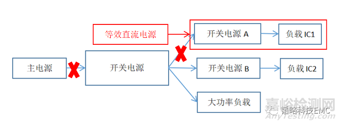 DCDC電源問題排查思路分享