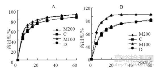 藥用輔料的關(guān)鍵質(zhì)量屬性研究與控制