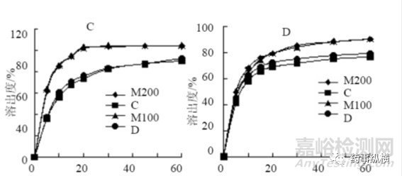 藥用輔料的關(guān)鍵質(zhì)量屬性研究與控制