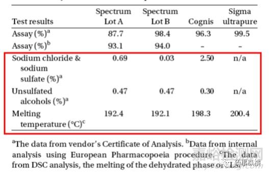藥用輔料的關(guān)鍵質(zhì)量屬性研究與控制