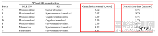 藥用輔料的關(guān)鍵質(zhì)量屬性研究與控制