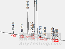藥物分析方法開發(fā)過程中的幾個(gè)思維陷阱