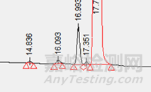 藥物分析方法開發(fā)過程中的幾個(gè)思維陷阱