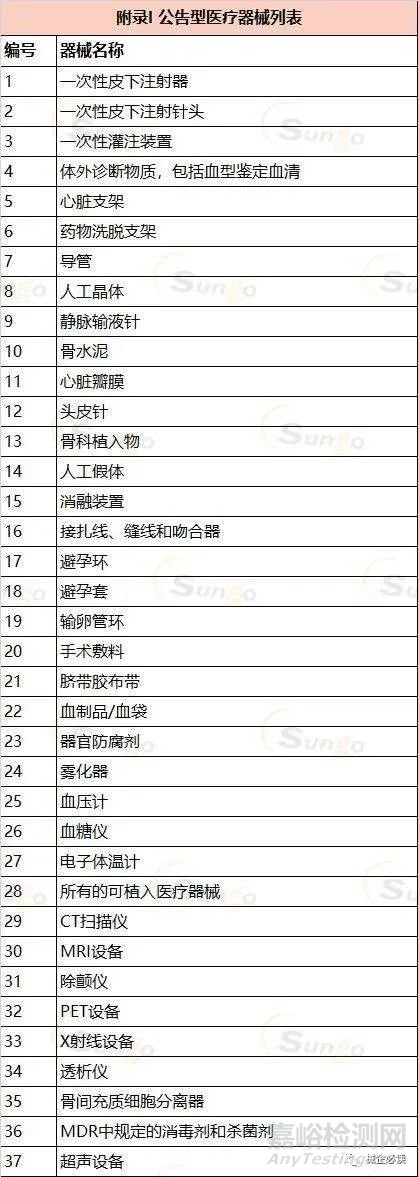 印度醫(yī)療器械市場環(huán)境及準(zhǔn)入條件