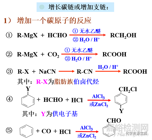 如何設(shè)計藥物有機合成路線