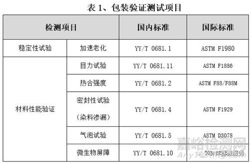 最新政策下，醫(yī)療器械包裝貨架有效期驗證要點