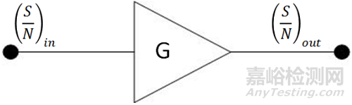 附加相位噪聲測試方法