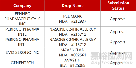 【藥研日?qǐng)?bào)0922】信達(dá)眼科VEGF靶向雙抗獲批臨床 | 星曜坤澤siRNA新藥獲批乙肝臨床...