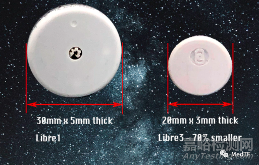 FreeStyle Libre：減少67%的2型糖尿病住院率