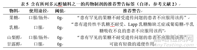 固體制劑輔料之乳糖與微晶