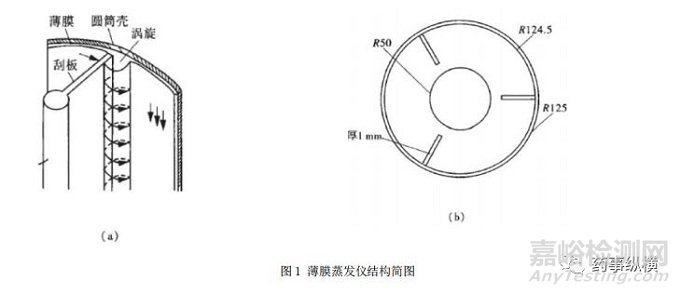 制藥工藝驗證和穩(wěn)定性試驗的批量要求是多少？