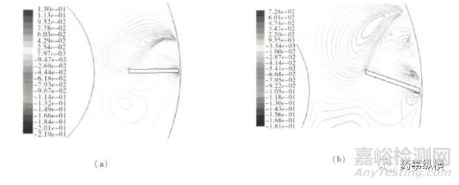 制藥工藝驗證和穩(wěn)定性試驗的批量要求是多少？
