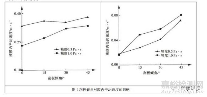 制藥工藝驗證和穩(wěn)定性試驗的批量要求是多少？