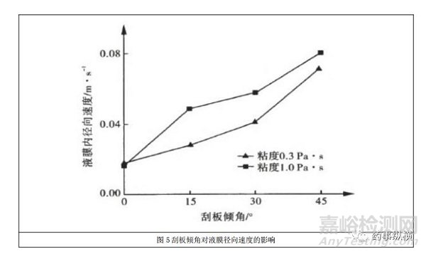 制藥工藝驗證和穩(wěn)定性試驗的批量要求是多少？