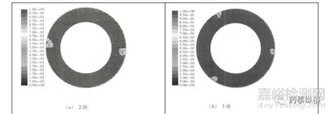 制藥工藝驗證和穩(wěn)定性試驗的批量要求是多少？