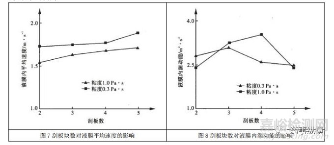 制藥工藝驗證和穩(wěn)定性試驗的批量要求是多少？