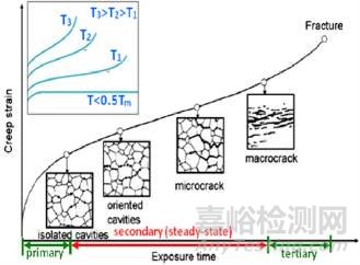 鎳及鎳基合金的性能、牌號、生產(chǎn)技術(shù)
