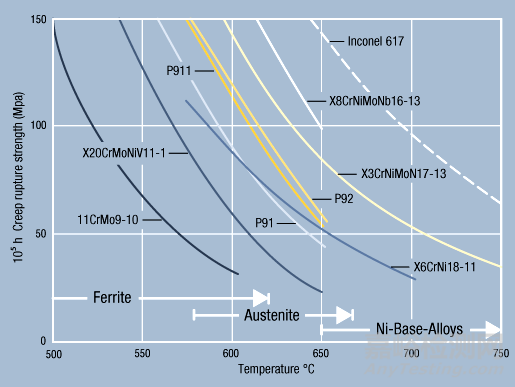 鎳及鎳基合金的性能、牌號、生產(chǎn)技術(shù)
