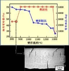 鎳及鎳基合金的性能、牌號、生產(chǎn)技術(shù)